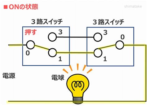 1極 数字